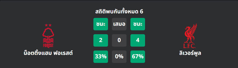 น็อตติ้งแฮม ฟอเรสต์ vs ลิเวอร์พูล