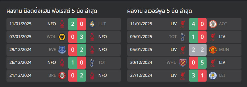 สถิติ น็อตติ้งแฮม ฟอเรสต์ vs ลิเวอร์พูล